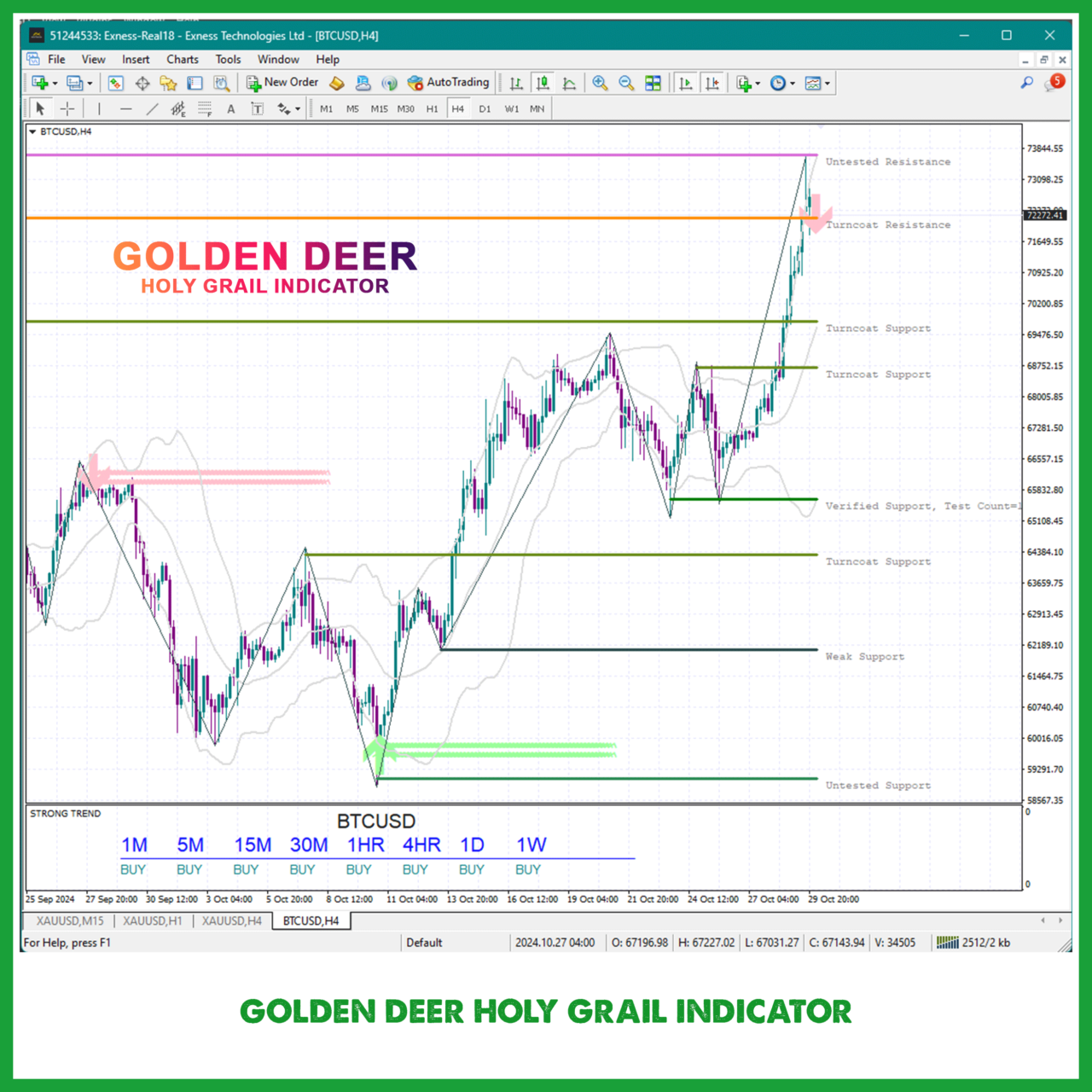 Golden Deer Holy Grail Indicator