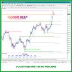 Golden Deer Holy Grail Indicator