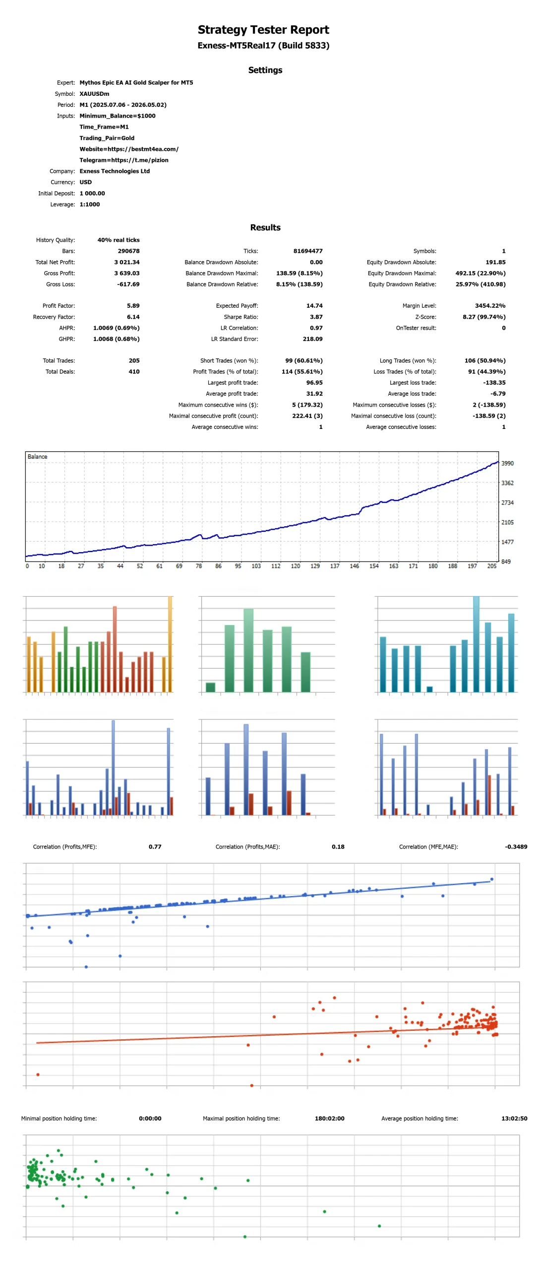 Mythos Epic EA AI Gold Scalper for MT5 Backtest