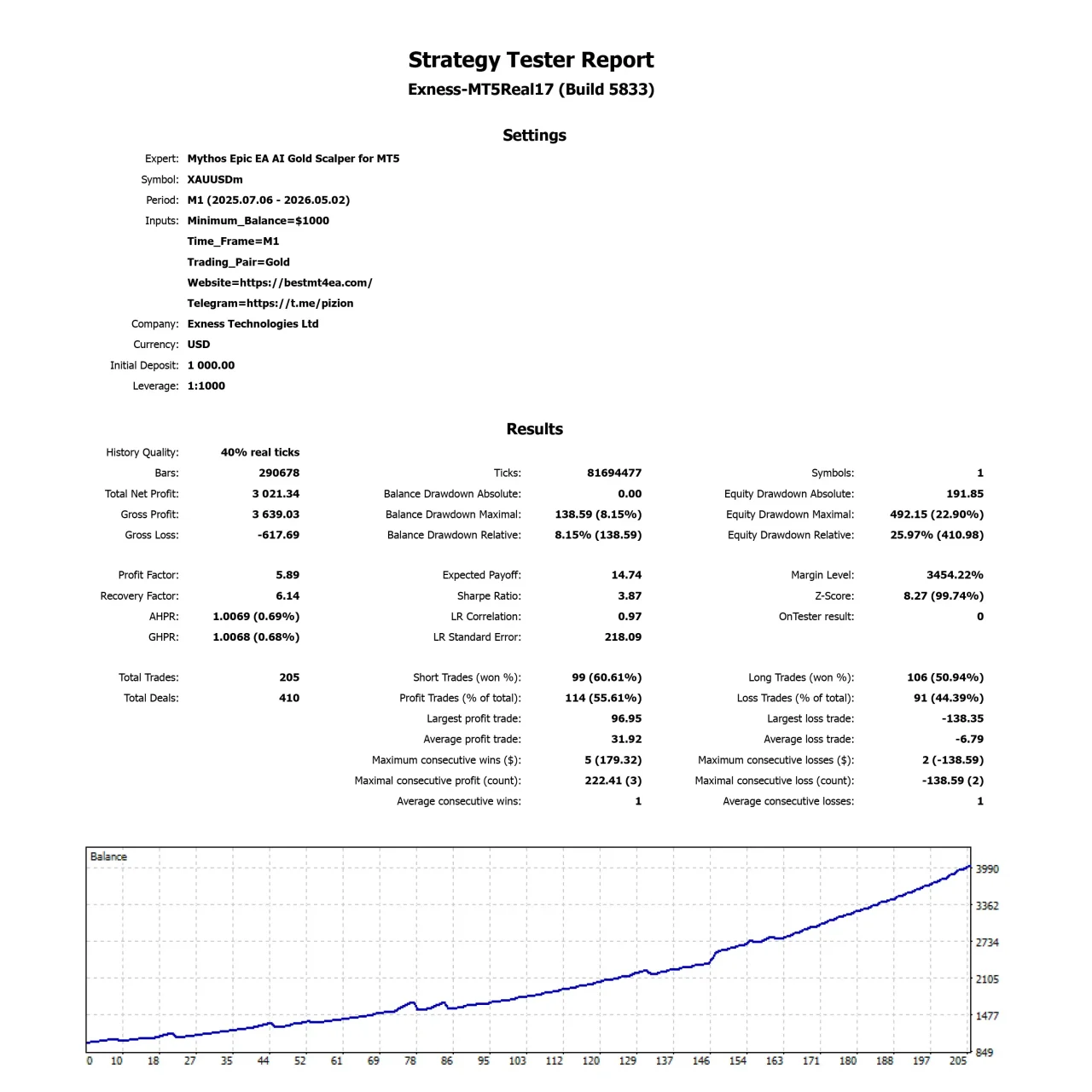 Mythos Epic EA AI Gold Scalper for MT5 Profit