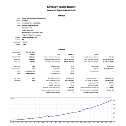 Mythos Epic EA AI Gold Scalper for MT5 Profit
