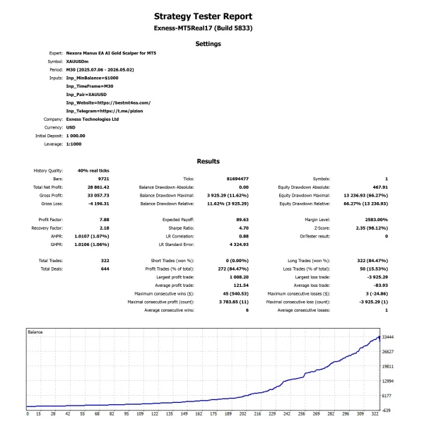 Nexora Manus EA AI Gold Scalper for MT5 Profit