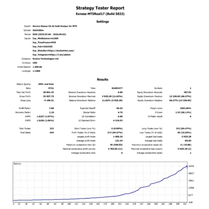 Nexora Manus EA AI Gold Scalper for MT5 Profit