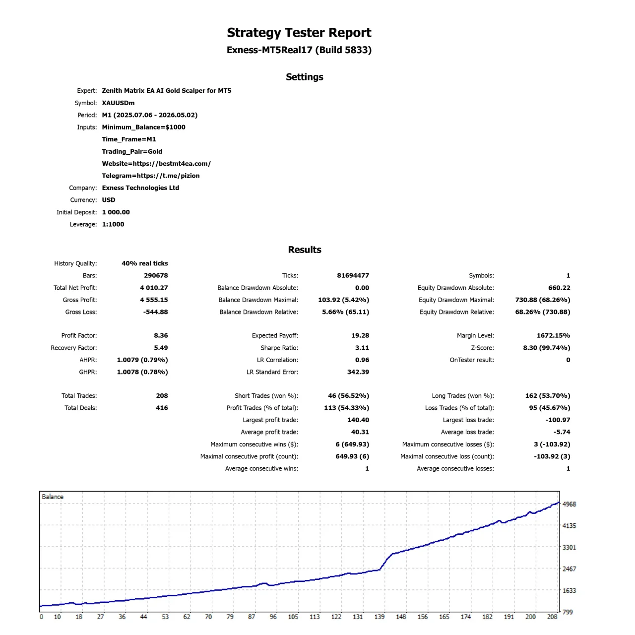 Zenith Matrix EA AI Gold Scalper for MT5 Profit
