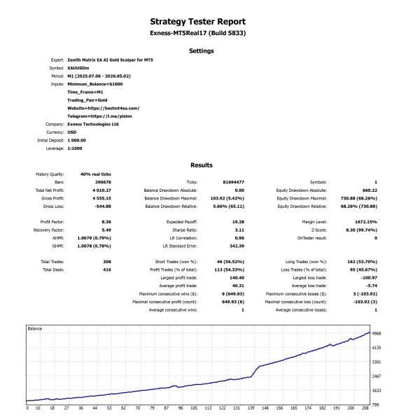 Zenith Matrix EA AI Gold Scalper for MT5 Profit