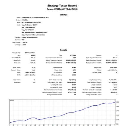 Apex Quant EA AI Bitcoin Scalper for MT5 Backtest Overview