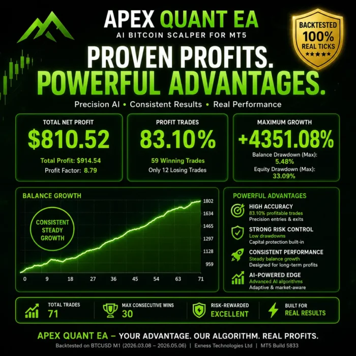 Apex Quant EA AI Bitcoin Scalper for MT5 Overview